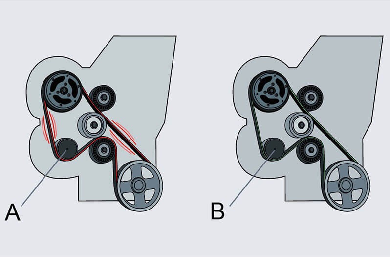 Function of the alternator freewheel clutch: Advantages and effects of an overrunning alternator pulley