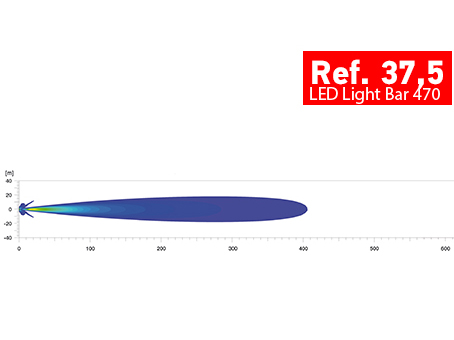 Distribución de la luz de la Barra Lumínica LED