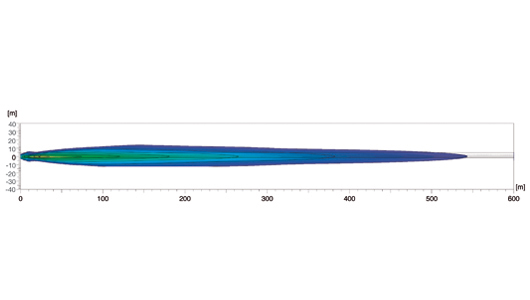 Luminator Chromium Blue – light distribution Ref. 50