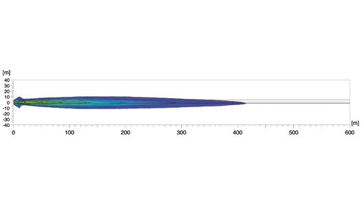 Luminator Compact Chromium – Distribuzione della luce rif. 37,5